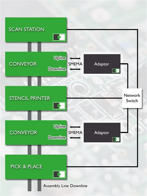 “THE HERMES STANDARD” NETWORKING OF 